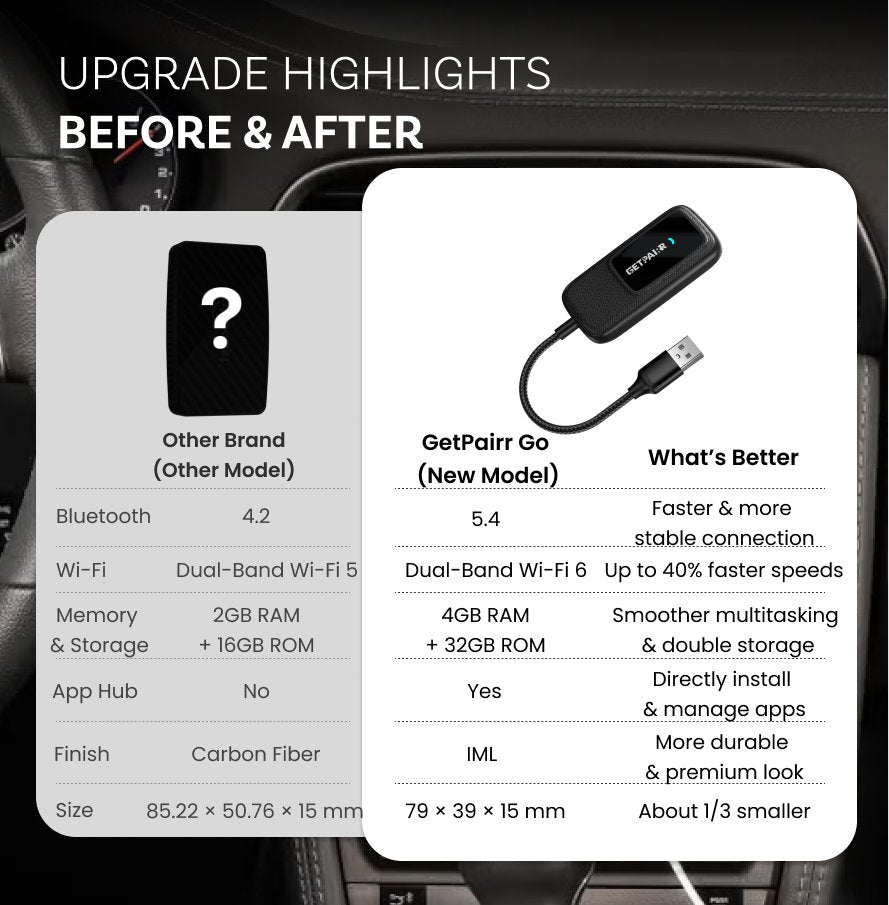 GetPairr Go · All-in-1 Wireless CarPlay & Android Auto Adapter with App Hub